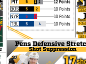 2016-2017 Game Penguins Wild