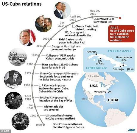 chronology_of_us_cuban_relations-m-8_1437381913175