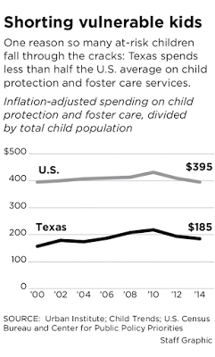 Texas Politicians Failing Protect Risk