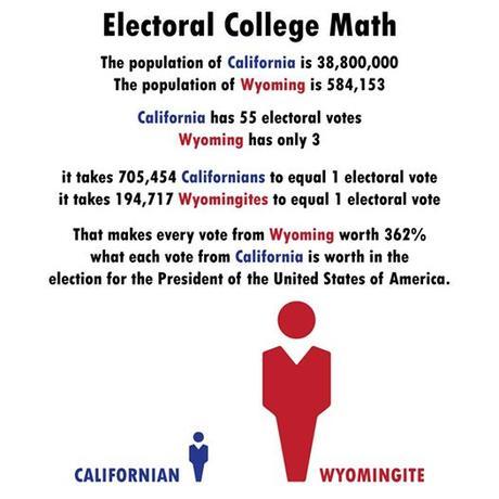 Electoral College System Denies The Equality Of Each Vote