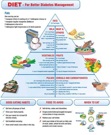 DIABETES DIET: CREATE YOUR HEALTHY-EATING PLAN