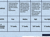 Selecting Perfect Pearl Grade