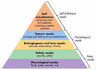 Stages of Grief -- Where the Hell Am I?