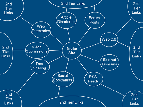 link building strategies