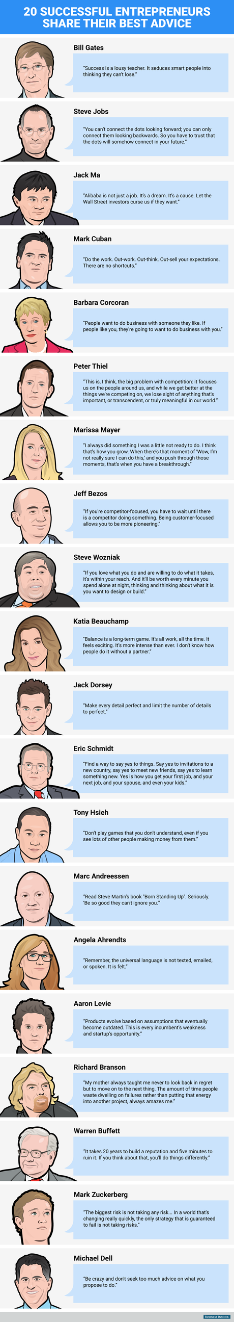 Successful Entrepreneurs Share Their Best Advise On Decision Making