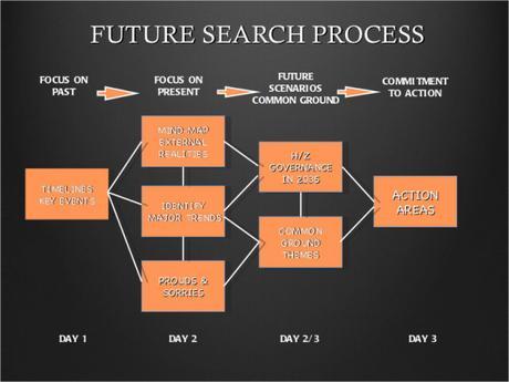 future-search-2011-45-728