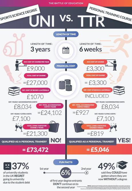 ttr-infograhic