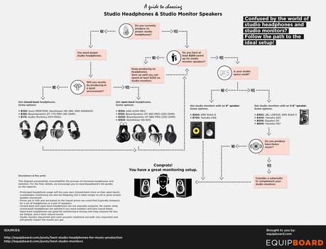 studio-headphones-monitors-infographic-equipboard