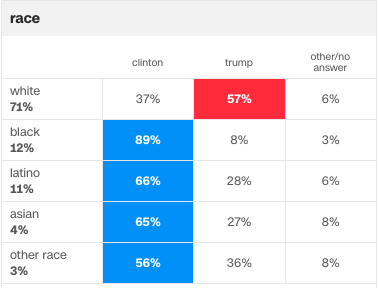 The Future Is NOT Dim For The Democratic Party