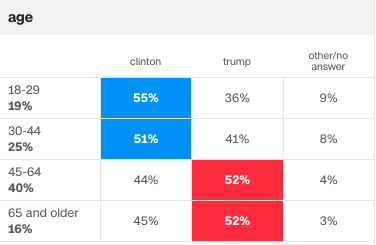 The Future Is NOT Dim For The Democratic Party