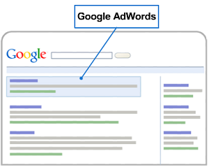 adwords position