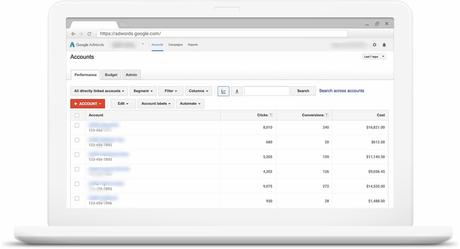 google Adwords account