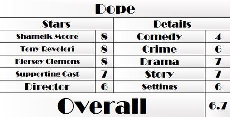 Dope (2015)