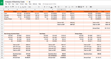 The Power Of Spreadsheets
