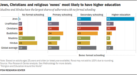 Religion And Education Around The World