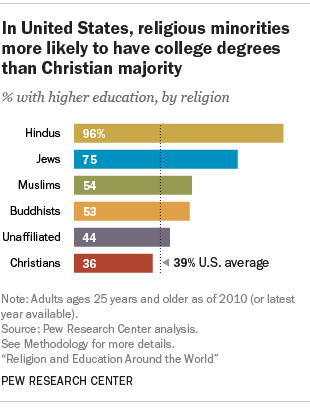 Religion And Education Around The World