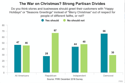 The Weaponization of Christmas and What Trump's White Christian Supporters Want: Selections from Recent Commentary