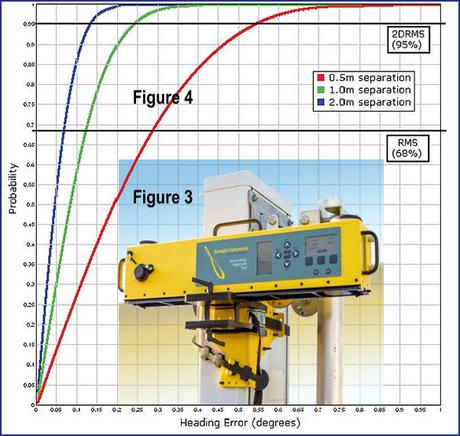 How Proper Antenna Alignment Helps the Environment (Cellular)