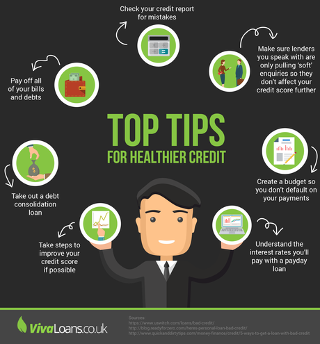 How to Get a Healthier Credit