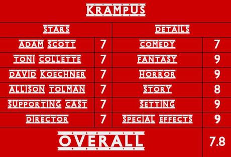 Movie Reviews 101 Midnight Horror – Krampus (2015)