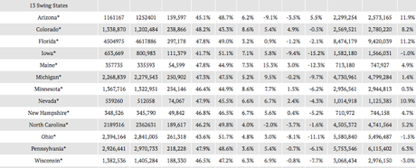 republican primary popular vote totals