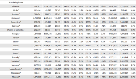 popular vote totals