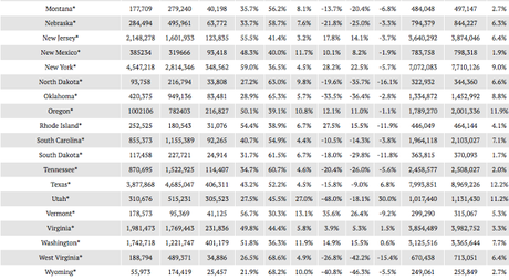 Final Popular Vote Totals From 2016 Presidential Election - Paperblog