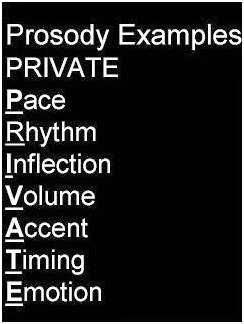 Speech Attention Getters Examples
