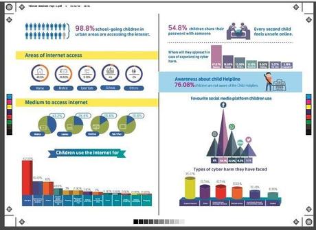 Children’s Internet Habits : Telenor India WebWise Report