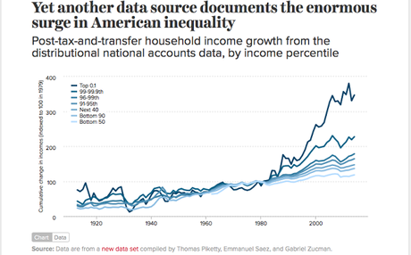 Charts Showing Failure 