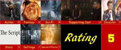 2016 Watched List Part 47