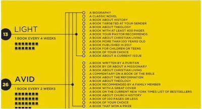 Bible reading plans, choices, personal reading, books!