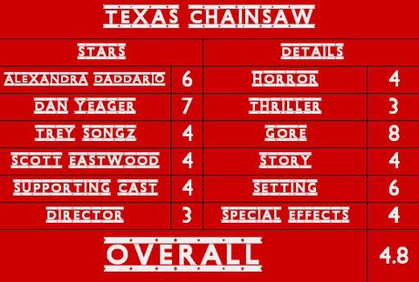 Movie Reviews 101 Midnight Horror – Texas Chainsaw (2013)