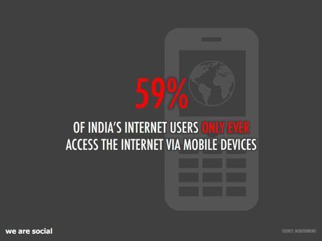Indians Use Mobiles in a Big Way: Infographics