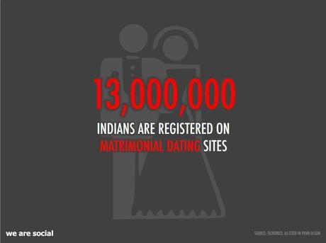 Indians Use Mobiles in a Big Way: Infographics