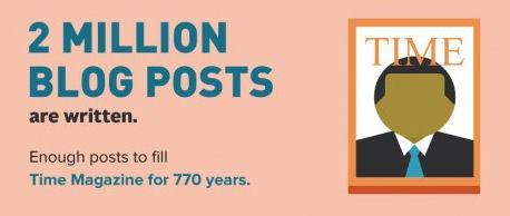 A Day On The Internet