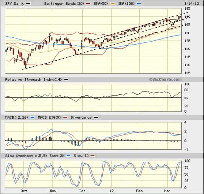 Sector Detector: Another technical breakout as bulls build their army