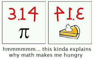 Pi Day