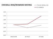 Habs: Early Returns Andrei Markov