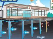 Geothermal Air-Conditioning Systems Japanese “Combini”