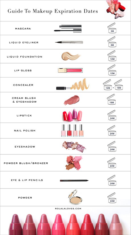 Makeup Expiration Dates, When To Throw Away Your Makeup