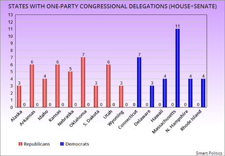 15 States Sending One-Party Delegations To 115th Congress
