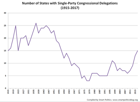 15 States Sending One-Party Delegations To 115th Congress