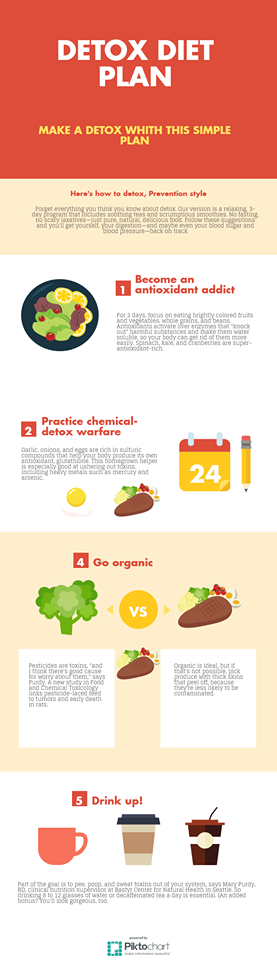 3 day Detox Plan