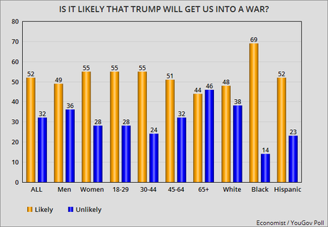 Americans Don't Think Trump Will Make Country Safer