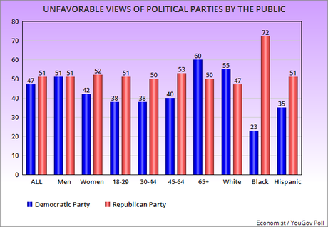 Public Still Favors Democratic Party Over Republican Party