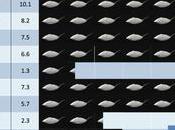 Post 2016 Different Foods Affect Blood Sugar Levels Compared Teaspoons