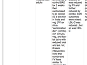 Nina Teicholz: Deal DASH