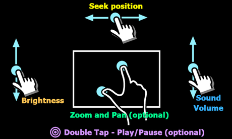 MX Player Pro v1.8.15 NEON [AC3/DTS] APK