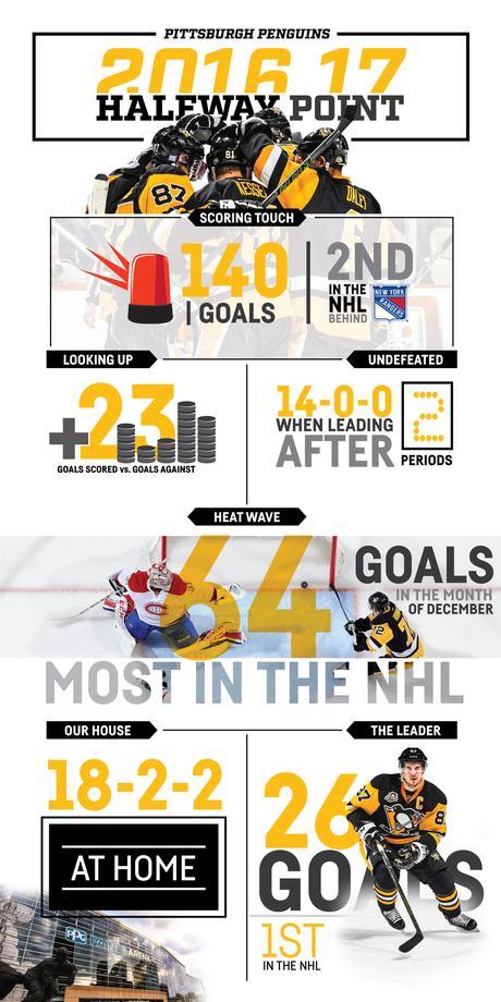 By the Numbers: Halfway Point